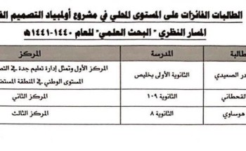 “شهد الصعيدي” الأولى بمشروع أولمبياد التصميم الفني على مستوى المملكة