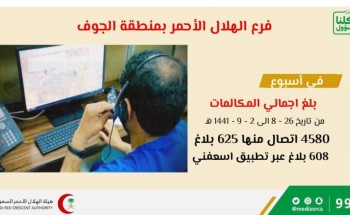 997 بالجوف يستقبل ما يفوق 4500 إتصال خلال إسبوع