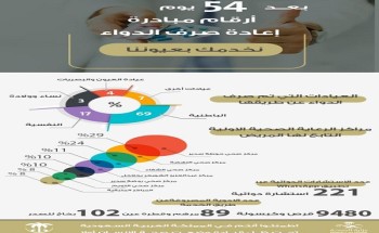 أكثر من796 مستفيد من خدمة إيصال الأدوية إلى المنازل في مستشفى حوطة سدير