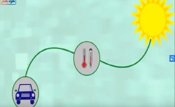 بالفيديو: الدفاع المدني يحذر من هذه الأغراض داخل المركبة مع ارتفاع درجة الحرارة