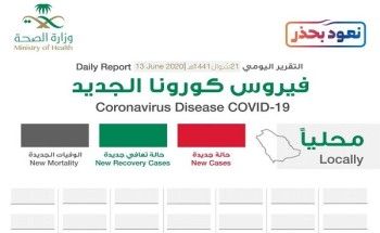 بدون أي بيانات أو حالات .. الصحة: تنشر إنفوجرافيك فارغ .. وتكشف التفاصيل “لا تكن الرقم التالي”