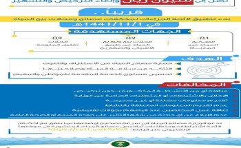 بعد انتهاء المدة التصحيحية .. “البيئة” تبدأ قريباً بتطبيق لائحة الجزاءات لمخالفات مصانع ومحلات بيع المياه