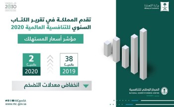المملكة تحقق المرتبة الثانية عالمياً في مؤشر أسعار المستهلك والـمرتبة 15 في مؤشر بدء العمل التجاري