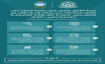 بتوجيه من وزير الحرس الوطني .. فتح باب التسجيل بكلية الملك خالد العسكرية لحملة الشهادة الجامعية