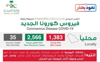 الصحة: تجدد تنبيهها بضرورة عدم لمس الوجه أثناء التواجد خارج المنزل
