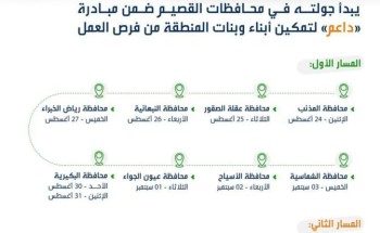 فرع “هدف” المتنقل يبدأ جولته في محافظات القصيم ضمن مبادرة “داعم” لتمكين أبناء وبنات المنطقة من فرص العمل