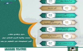 رفعاً لمستوى الوعي بأمن المعلومات وأساليب التعليم عن بعد.. معهد الرئاسة تنشئ دليلاً خاصاً بتوعية الطلاب وأولياء أمورهم