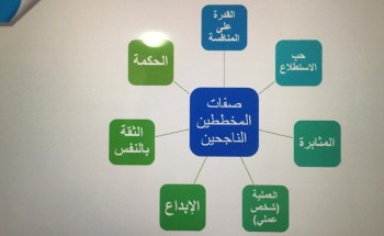 81 موظف وموظفة من منسوبي فرع موارد وتنمية الشرقية يتعرفون على “التخطيط الشخصي”