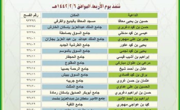 تزامنا مع يوم الوطني كلمات دعوية بعنوان :(اجتماع الكلمة ووحدة الصف ) تنظمها الشؤون الإسلامية في جازان اليوم