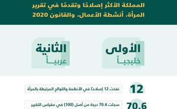 التجارة: تقدم كبير للمملكة في المؤشرات الدولية لبيئة الأعمال والتنافسية