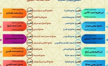 إسلامية جازان تُنفذ محاضرات دعوية بعنوان” التحذير من جماعة التبليغ وبيان خطرها “