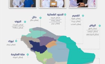 “سكني” يواصل تسليم “الفلل الجاهزة” في 18 مشروعاً خلال سبتمبر الماضي
