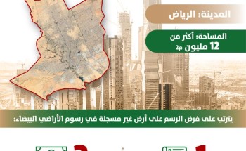 فرض مخالفة عدم تسجيل الأرض “الأراضي البيضاء”: تسجيل أرض بمساحة 12 مليون م2 وفرض الرسم عليها بأثر رجعي في الرياض