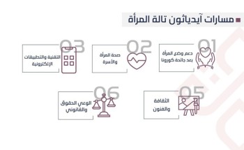 مجلس شؤون الأسرة بالمناطق يطلق ‏⁧‫آيدياثون تالة المرأة‬⁩