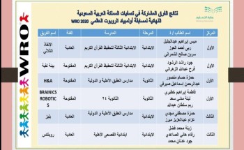 طلاب و طالبات تعليم المدينة يحققون الصدارة في أولمبياد الروبوت العالمي