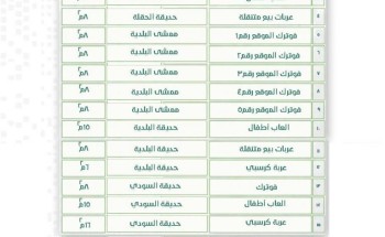 16 فرصة استثمارية تطرحها بلدية مركز القفل على تطبيق فرص بنظام التأجير المؤقت