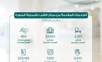 24124 مستفيد من خدمات العيادات الخارجية مركز القلب في المدينة المنورة
