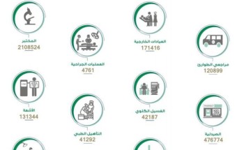 أكثر من 386 ألف مستفيد من خِدْمات مستشفى الملك فهد العام في المدينة المنورة