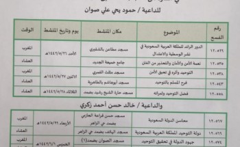 إسلامية جازان تواصل تنفيذ محاضرات برنامج ” الأسرة والإجازة ” في ضمد