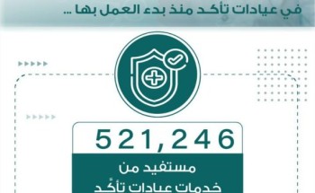 521246  مستفيد من خدمات مركز تأكد في المدينة المنورة