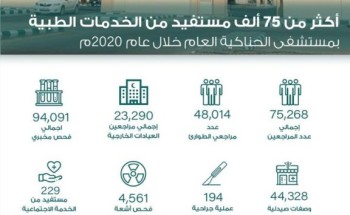 أكثر من 75  ألف مستفيد خدمات مستشفى الحناكية العام