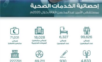 أكثر من 99 ألف مستفيد من خدمات مستشفى الأمير عبدالمحسن بالعلا