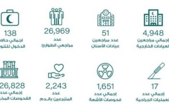 4948 مستفيد من خدمات العيادات الخارجية بمستشفى ينبع النخل
