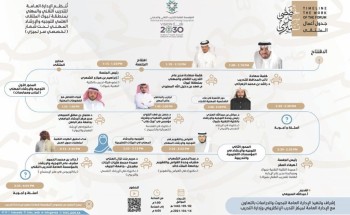 الإدارة العامة للتدريب التقني والمهني بمنطقة تبوك ممثله بالكليه التقنية .. تنظم الملتقى العلمي الأول للتوجيه والإرشاد المهني تحت شعار ” تخصصي سر تميزي “