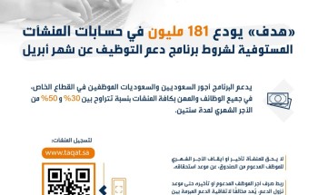 “هدف” يودع 181 مليون في حسابات المنشآت المستوفية لشروط برنامج دعم التوظيف عن شهر أبريل