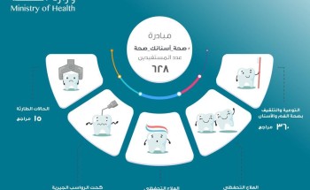 628 مستفيداً من مبادرة صحة أسنانك صحة بحفر الباطن