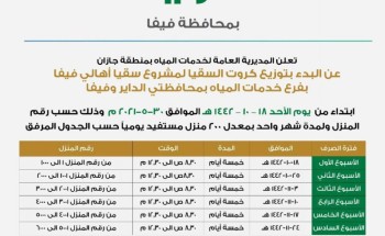 مياه جازان تعلن عن البدء بتوزيع كروت السقيا لمشروع سقيا أهالي فيفا