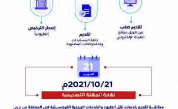 هيئة الاتصالات تعلن بدء المهلة التصحيحية لمقدّمي «الخدمات البريدية» دون ترخيص