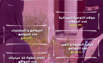 300 ألف مستفيد و 200 متطوع في حملة “عيدنا سالمين “بالجوف