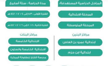 تعليم حائل يعتمد مراكز الدعم التعليمي الصيفية للطلاب والطالبات