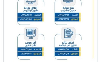 جامعة حائل تواصل استقبال طلبات القبول الإلكتروني لمرحلتي البكالوريوس والدبلوم، الذي يستمر حتى يوم الخميس القادم.