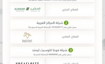 الهيئة العامة للمنافسة توافق على عملية إستحواذ (الحكير) و (المراكز العربية) على 51% من (شركة فوغا كلوسيت)