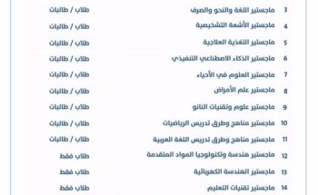 جامعة حائل تعلن استقبال طلبات القبول ببرنامج الدراسات العليا في مرحلتي الدبلوم ‏العالي ‏والماجستير‏