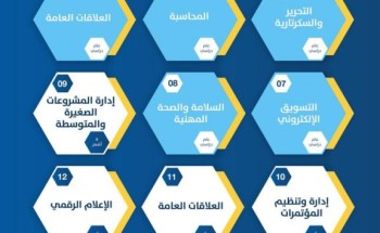 جامعة حائل تطرح مجموعة من الدبلومات الأكاديمية والمهنية