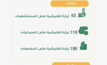 صحة المدينة المنورة تُنفّذ  أكثر من 360 جولة  تفتيشية للتأكد من تطبيق الإجراءات الإحترازية