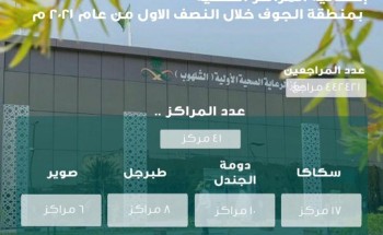 442421 مستفيد من خدمات مراكز الرعاية الصحية الأولية بالجوف