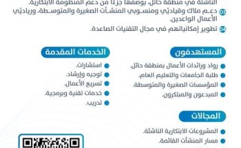جامعة حائل تقدم حزمة من الخدمات لدعم المشروعات الابتكارية لرواد الأعمال وأصحاب المنشآت الصغيرة والمتوسطة