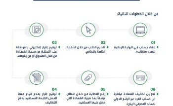 “هدف” يعتمد دعم 106 شهادات مهنية احترافية في قطاعات الأعمال المتعددة
