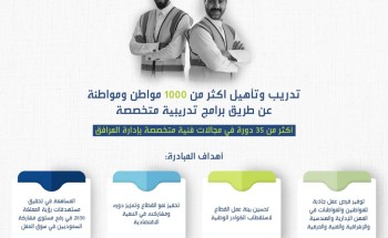 تأهيل 1000 مواطن ومواطنة في إدارة المرافق عبر مبادرة توطين عقود التشغيل والصيانة