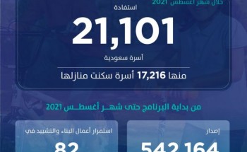 تقرير “سكني” يُعلن إطلاق خدمات جديدة.. ويكشف تحديثات البناء في 82 مشروعاً