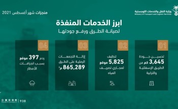وزارة النقل والخدمات اللوجستية تنجز عدداً من أعمال الصيانة على طرقها خلال شهر أغسطس