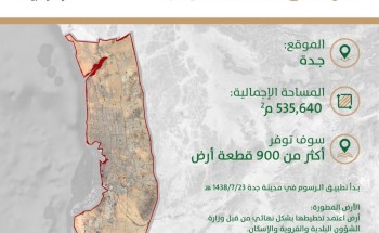 “الأراضي البيضاء”: الانتهاء من تطوير 11 أرض من قبل ملاكها في جدة