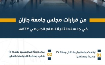 مجلس جامعة جازان يوافق على ابتعاث 37 معيداً ومحاضراً