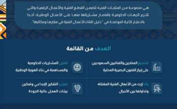 هيئة المحتوى المحلي والمشتريات الحكومية تصدر قائمة للأعمال الفنية الوطنية