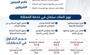 ركائز السياسات السعودية في خطابات خادم الحرمين الشريفين أمام مجلس الشورى