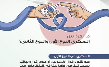 التجمع الأول يشارك في تفعيل أنشطة الأسبوع الخليجي للسكري